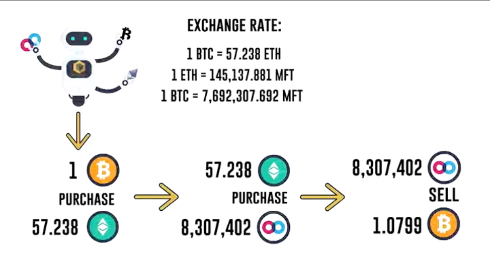 arbitragesystem